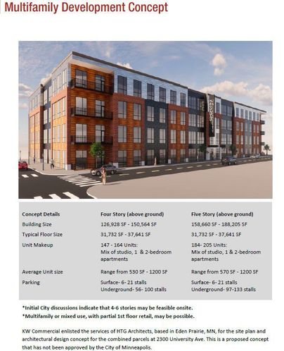 2300-2326 University Ave NE, Minneapolis, MN 55418